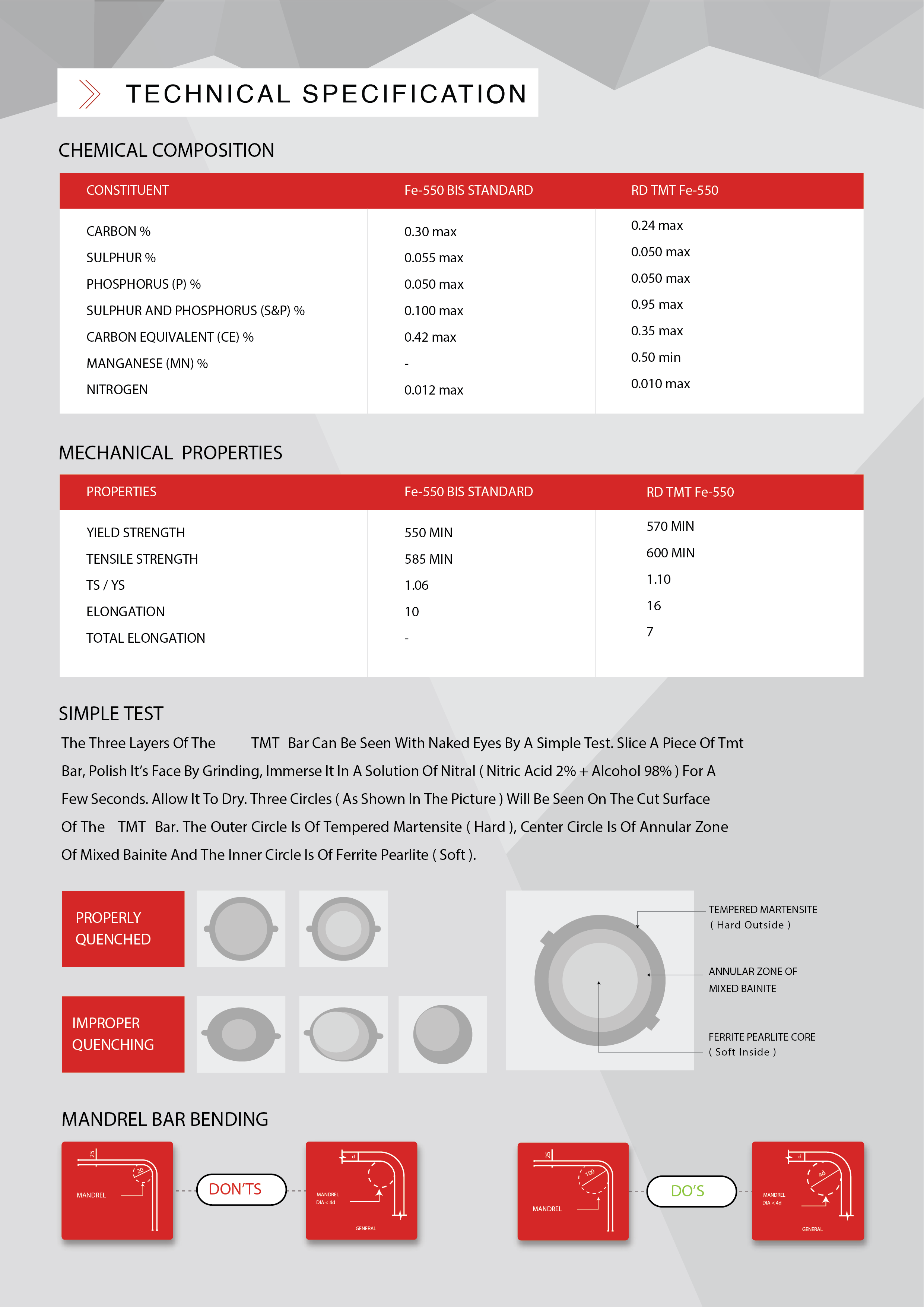 Technical Specification